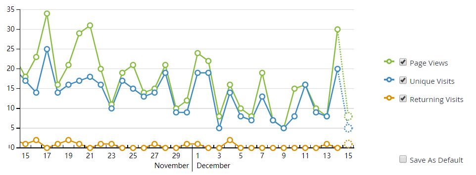 traffic from statcounter in last 30 days